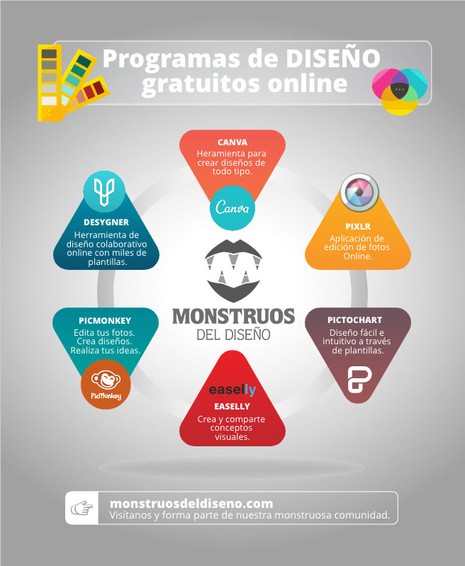 Infografía sobre programas de diseño gráfico gratuitos online.