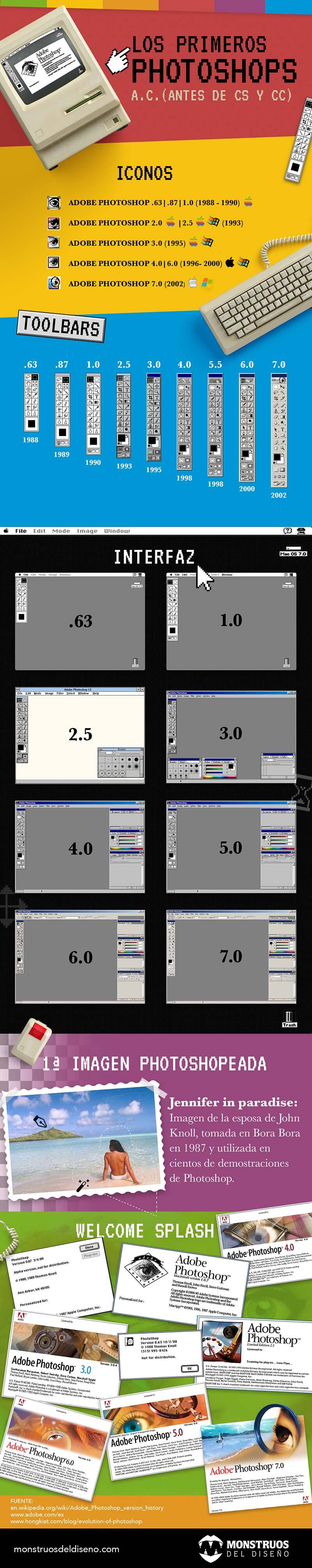 Infografía de las versiones antiguas de Photoshop de la versión .63 a la 7.0.